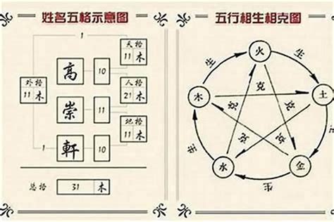 姓名五行屬性|姓名五格測試